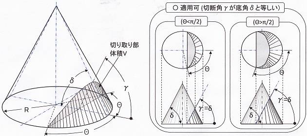 円錐の切り取り 体積計算 3B. 斜め切断角度=底角 °